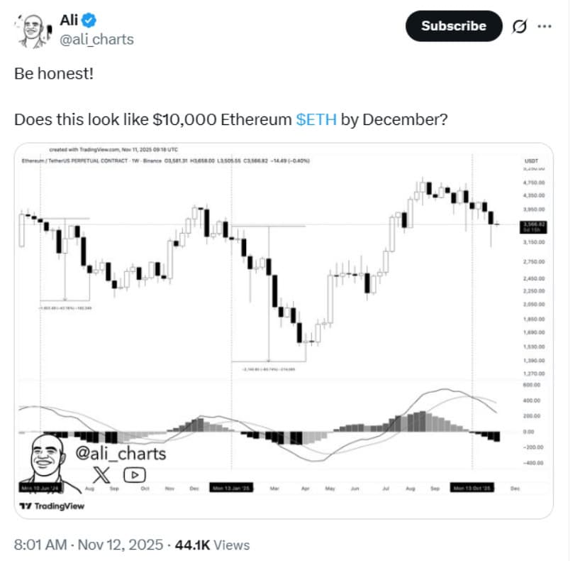 The $10,000 breakout scenario