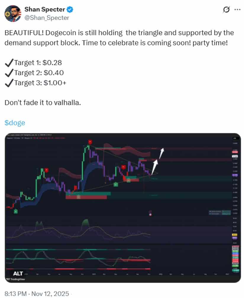 Technical Outlook: A Potential Triangle Breakout