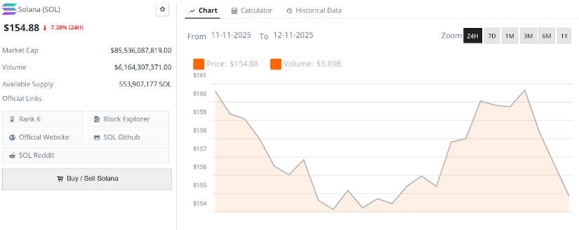 Solana Price Prediction: Cup-and-Handle Pattern Points to $300 Breakout as Bulls Regain Control