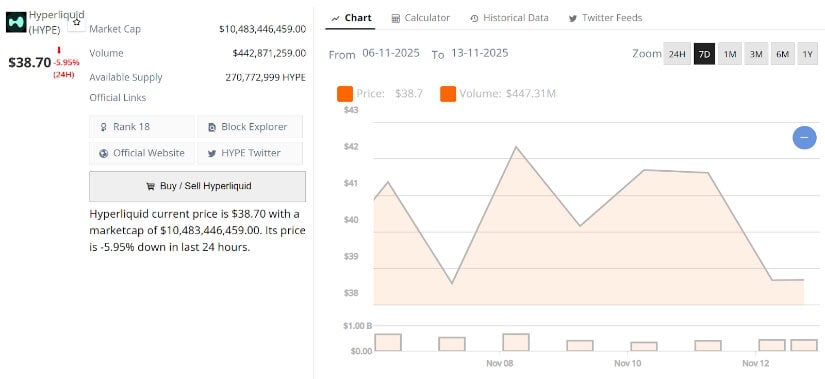 HYPE Struck Between $42 and $38