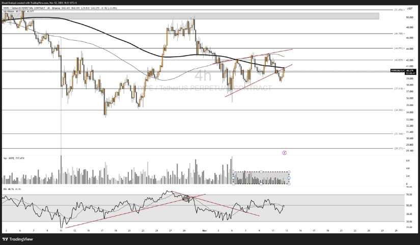 SMA Rejections Shape the Next Move