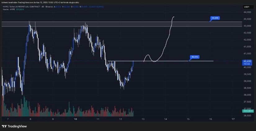 Hyperliquid Technical Analysis