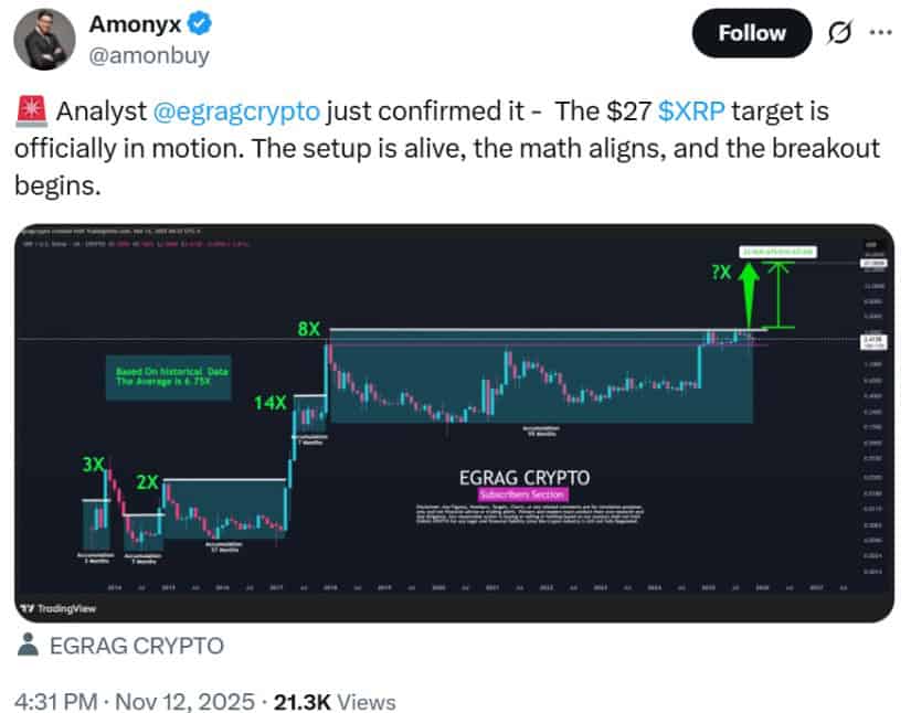 Technical Setup Suggests Bullish Potential