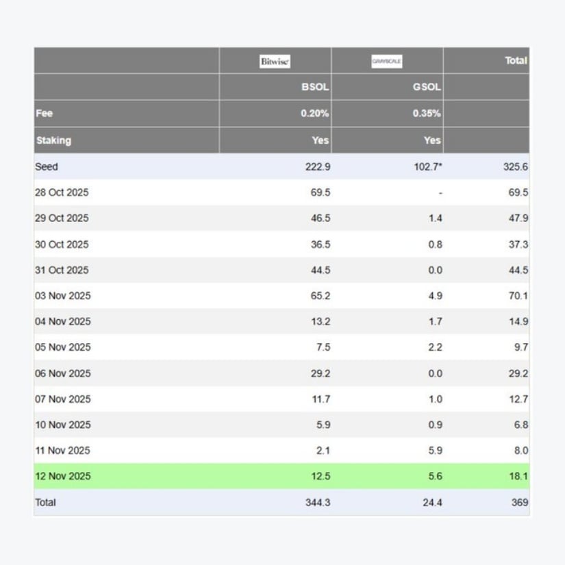 Can ETFs Turn It Back for Solana