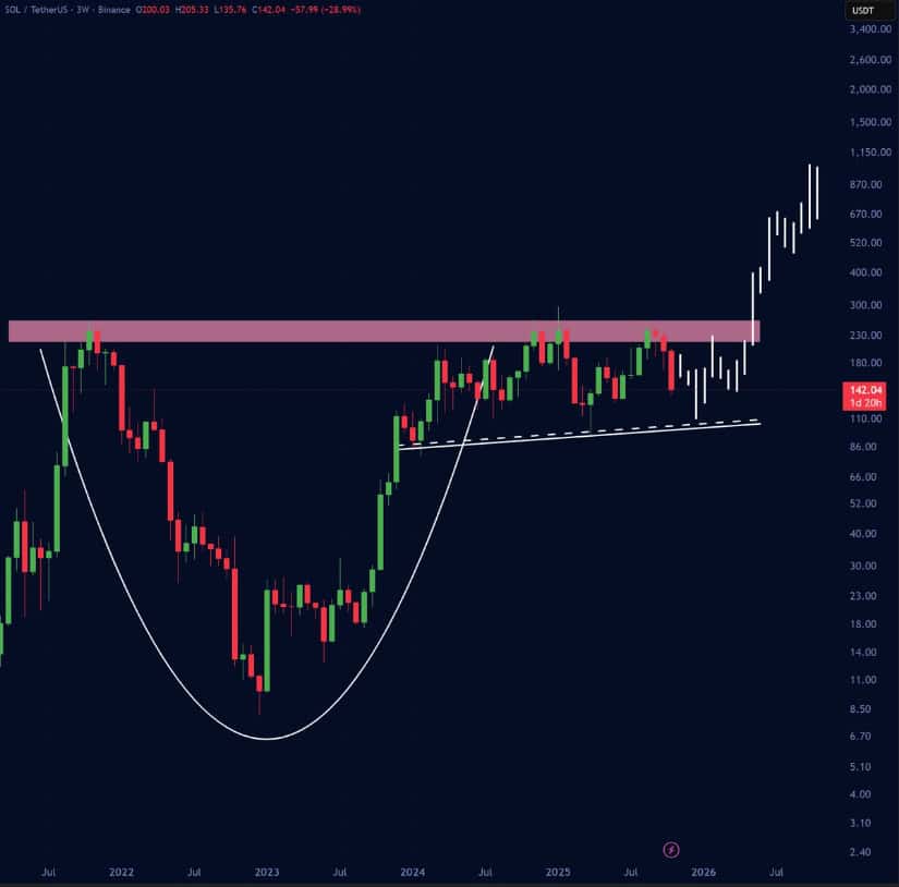 Macro Pattern Still Intact Despite Short-Term Dip Risk