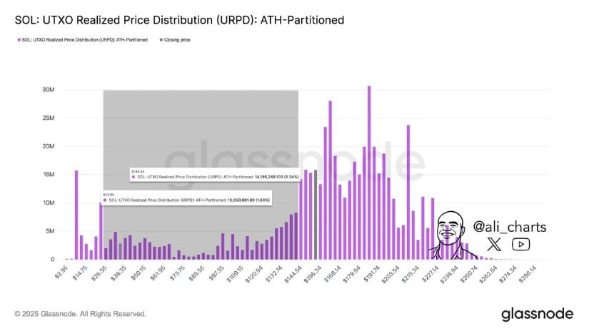 Contrary View: On-Chain Data Warns of a Demand Gap