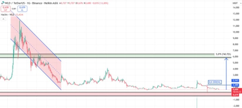 High 30-Day Volume Supports Healthy Correction and Analyst’s Accumulation Outlook
