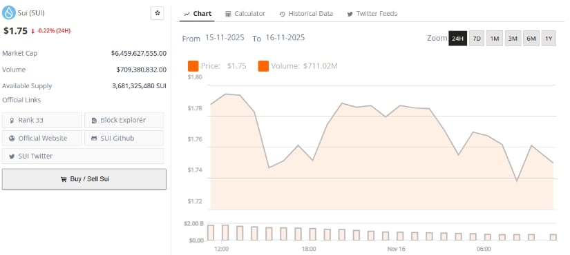 Future Outlook of SUI