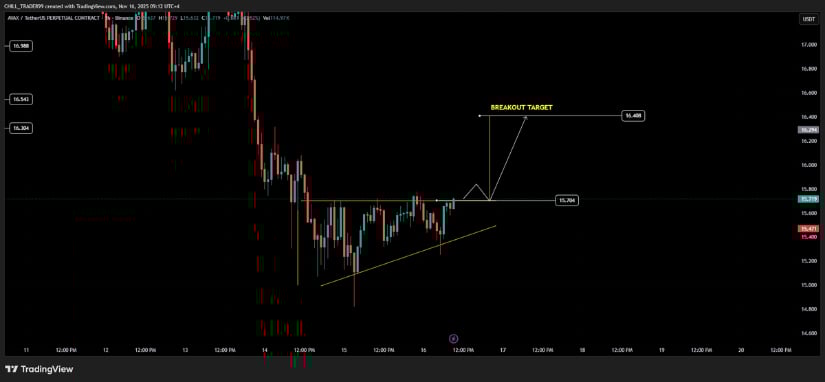 AVAX Technical Analysis