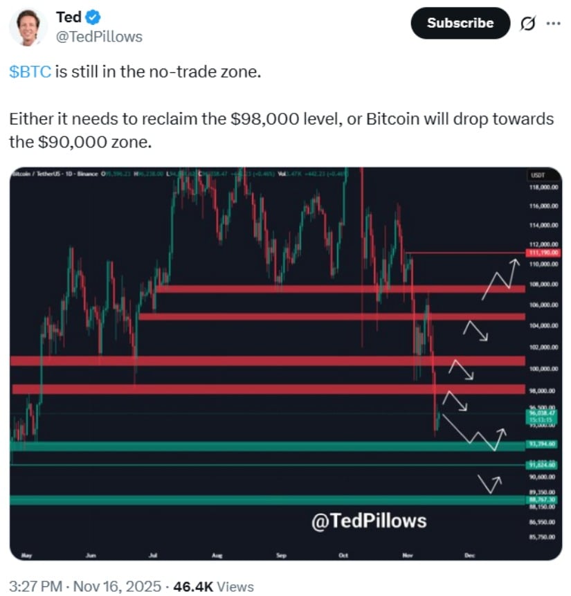 Bitcoin Holds Key Levels Amid Market Uncertainty