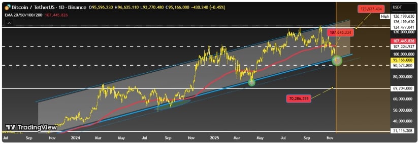 Technical Indicators Signal Caution