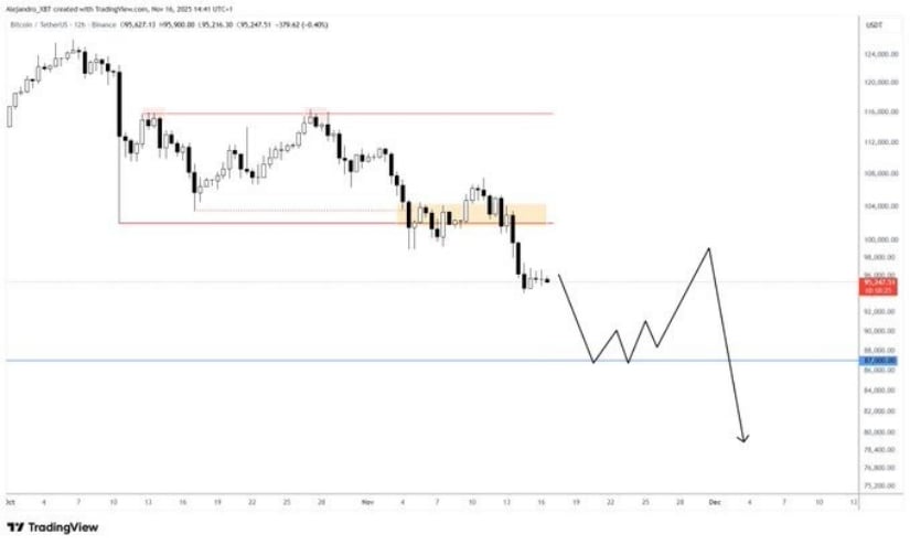 Relief Rally and Further Weakness
