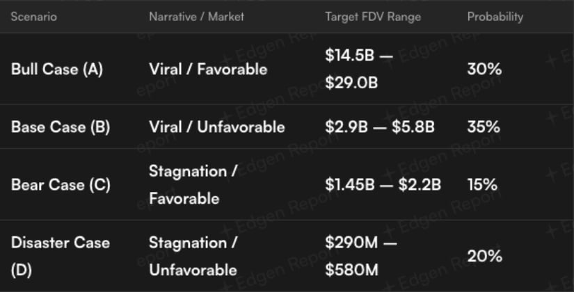 Pudgy Penguins (PENGU) Price Prediction: Analysts Monitor $0.012 Zone as PENGU Approaches Multi-Month Lows