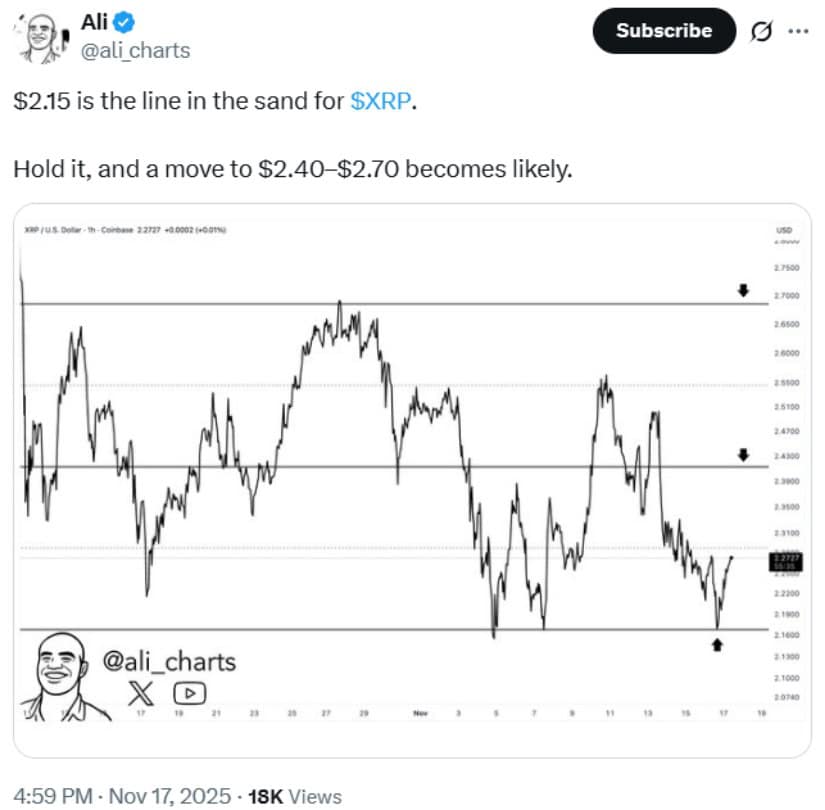 XRP Price Today: Market Overview