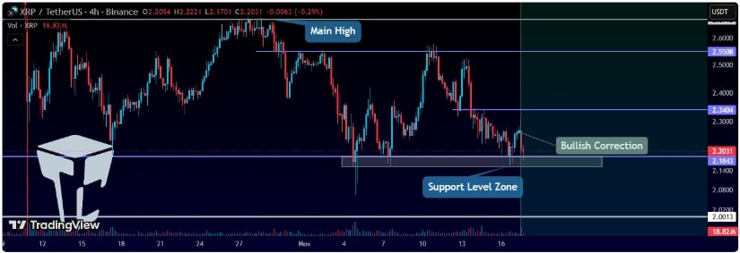 Technical Analysis: Key Support and Resistance Levels