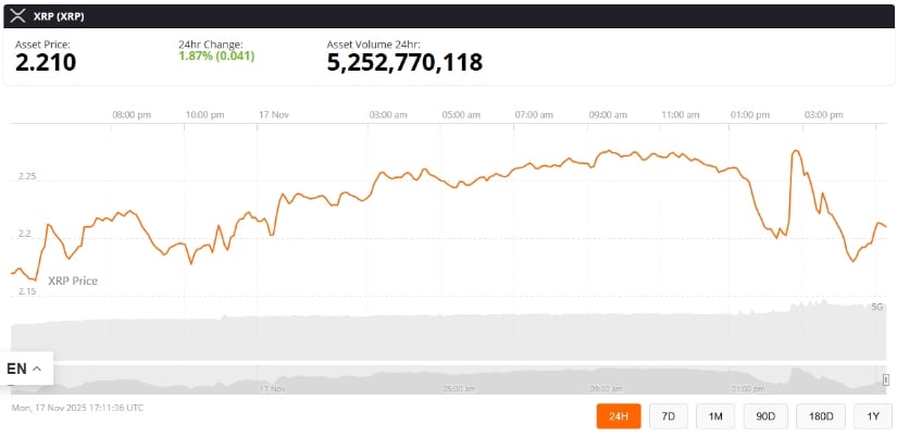 Technical Analysis: Key Support and Resistance Levels