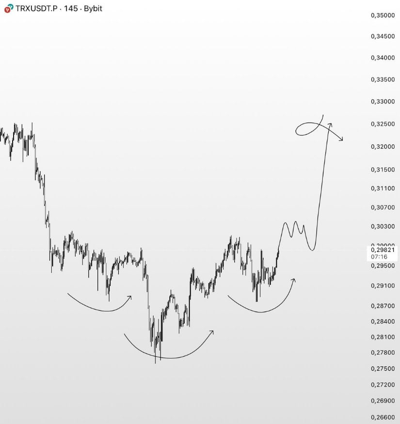 TRON Bullish Inverse Head and Shoulders Pattern Developing