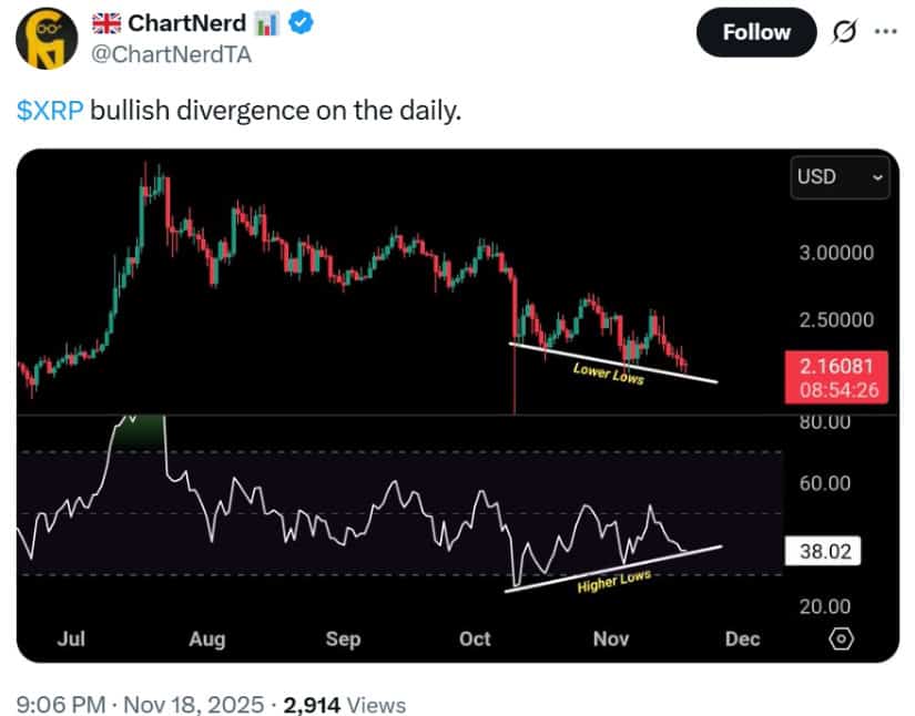 XRP Current Price and Key Levels