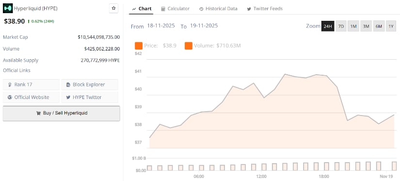  HYPE Leads Market Recovery as Bulls Target the $45–$50 Zone