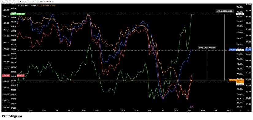 Market Data Shows HYPE Taking the Lead