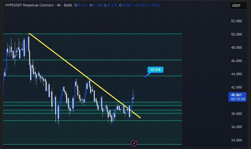 Breakout Structure Building Towards Higher Targets
