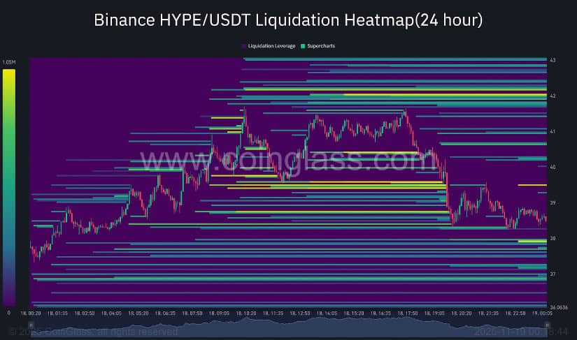 HYPE's Liquidity Clusters Point Towards a Sweep of $42