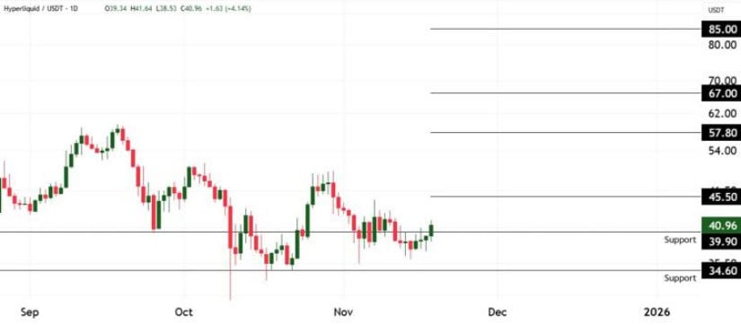 HYPE Technical Analysis