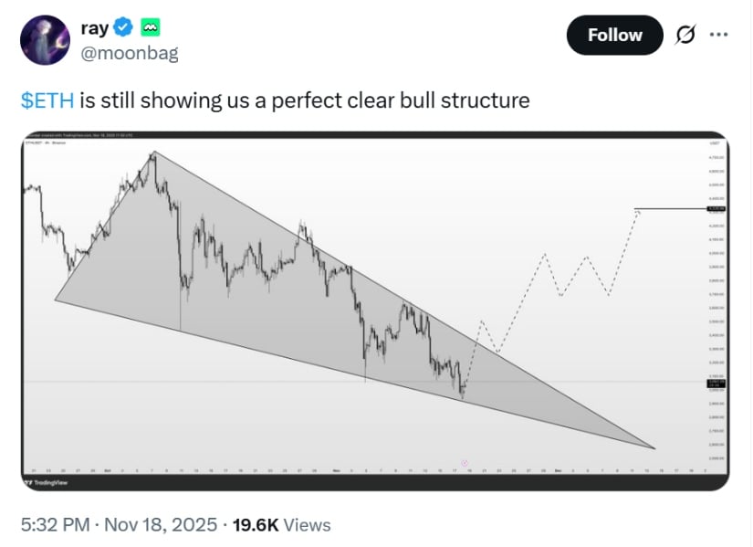 Ascending Triangle Pattern