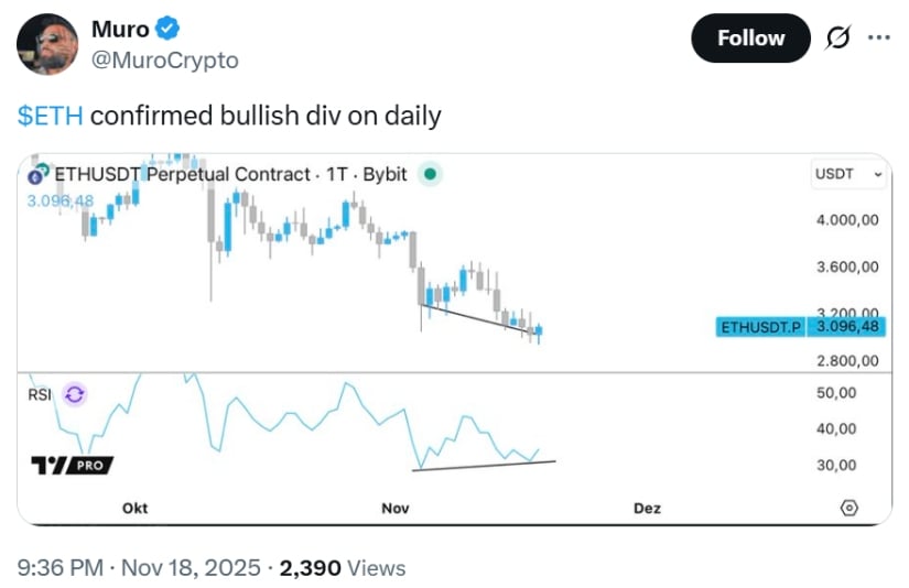 Market Sentiment and Bullish Divergence