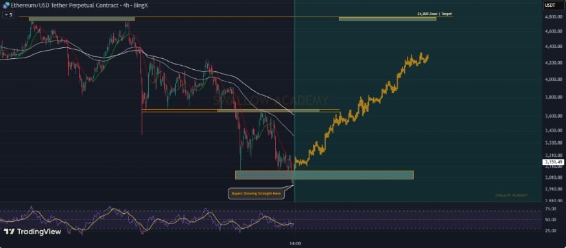 Scenarios for Traders and Holders