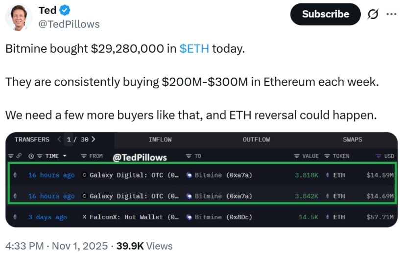 Institutional Accumulation Strengthens Bullish Outlook