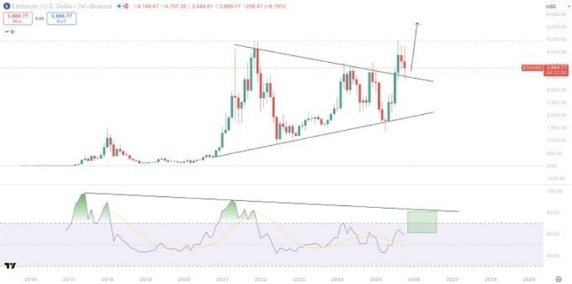 Long-Term Technical Structure Remains Intact