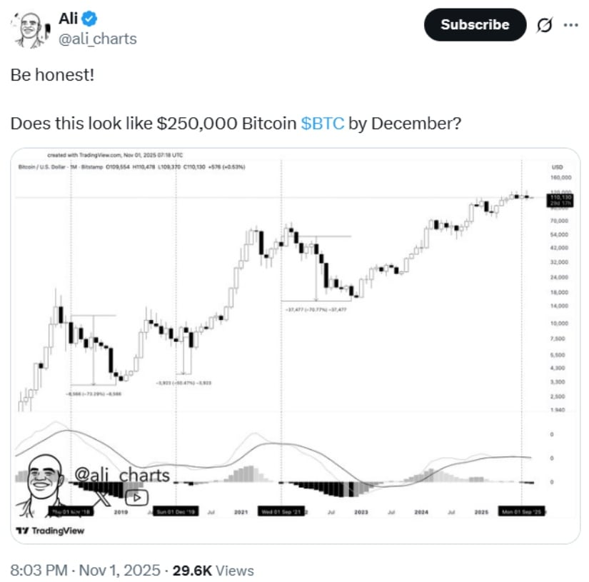 🟨CRYPTO ANALISI: "Bitcoin verso i 250.000 dollari: segnali rialzisti e rischi in vista"