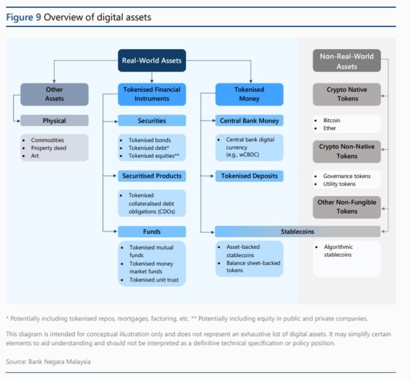 Digital Asset Innovation Hub Launch