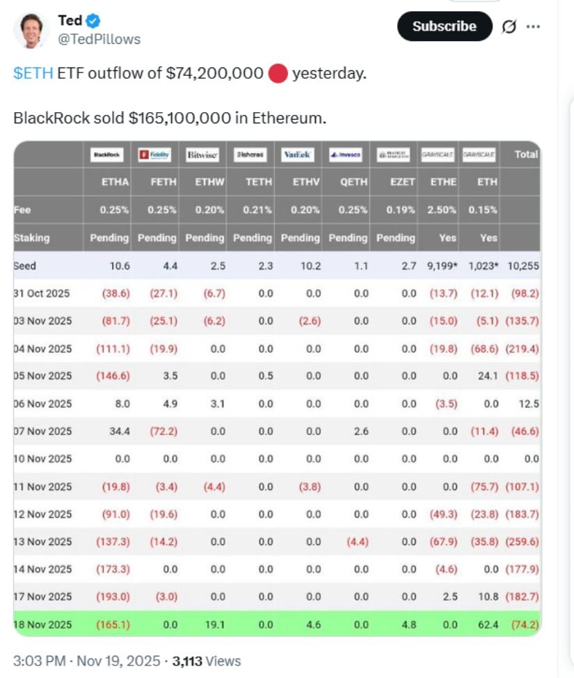 以太坊價格預測：ETH 價格瞄準趨勢線上方的看漲突破，$3,000 下跌引發強勁反彈機會