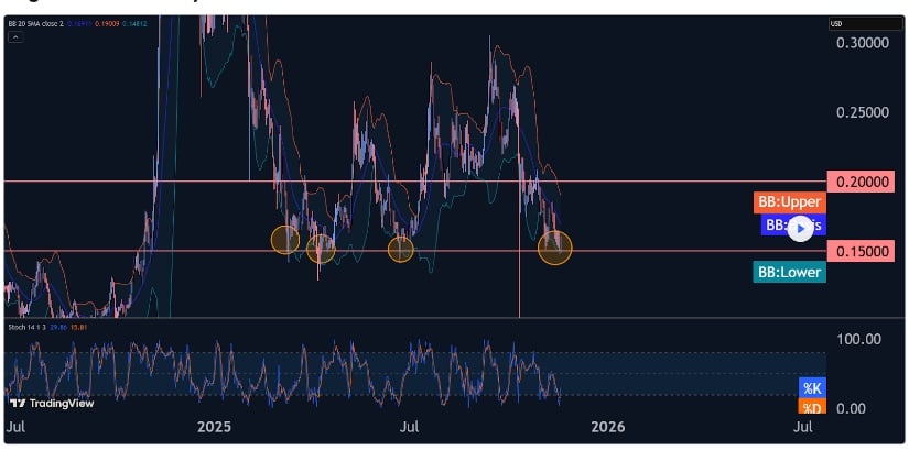 Short-Term Sentiment Remains Mixed