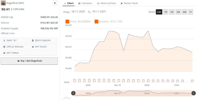 Data Shows Slight Stabilization but Deep Damage Remains