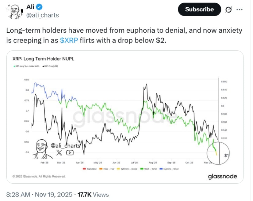  ETF Launches Introduce Liquidity Amid $2 Support Fragility
