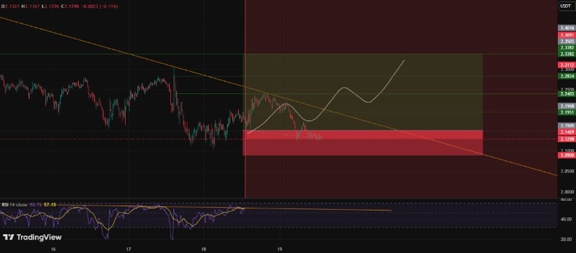  Breakout Potential vs. Risks