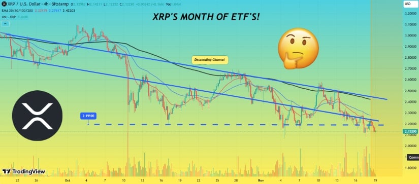 Short-Term Volatility and Whale Activity