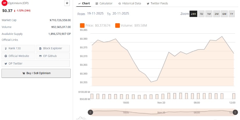 Optimism (OP) fait face à un point d'inflexion clé alors que les traders suivent l'intérêt ouvert et les signaux de momentum
