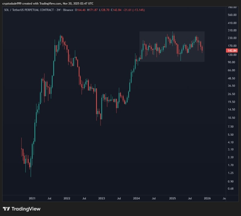 Cup-and-Handle Chart