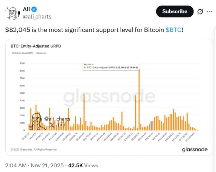 Bitcoin (BTC) Price Analysis: Key Support at $82K May Define Next Phase