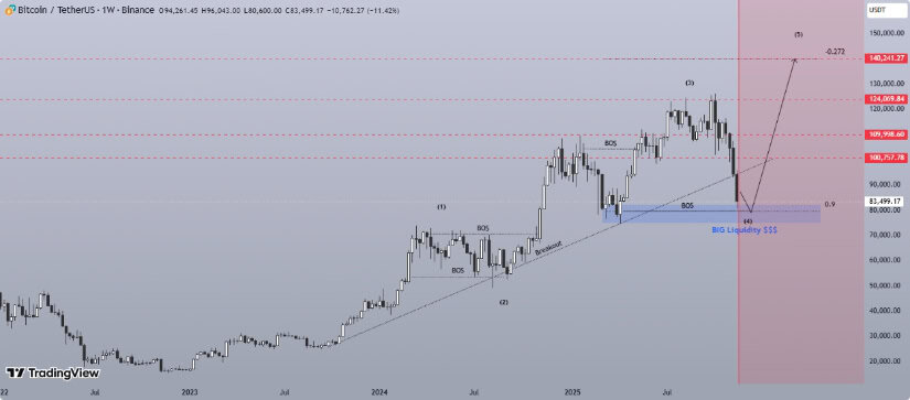 Technical Signals and Market Patterns