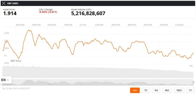 Can XRP Hold the $1.90 Level?