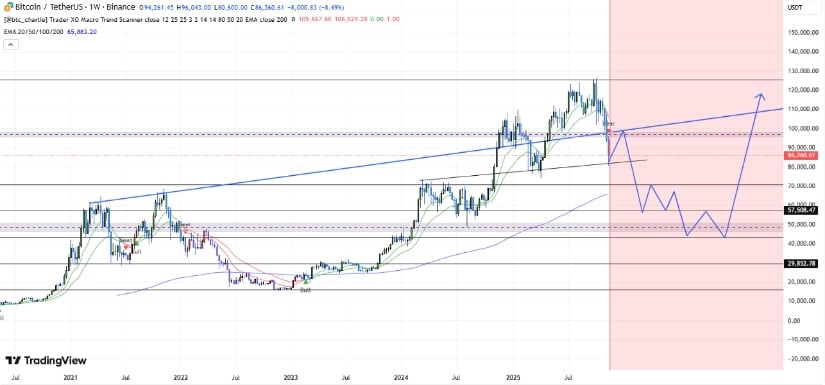 Conditional Observations