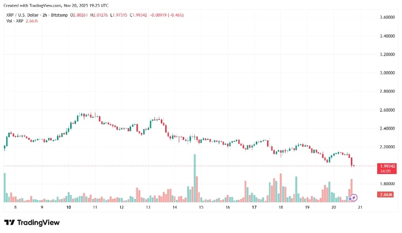 As XRP and TRON Overheat and Correct, Investors Rush to the Safety of the Digitap ($TAP) Crypto Presale