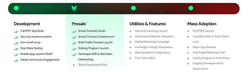 Digitap’s Journey From Idea to Omni-Bank