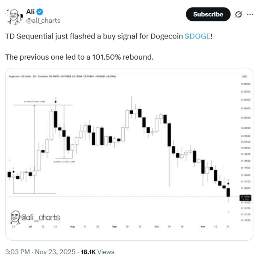 TD Sequential Flashes a New Buy Signal