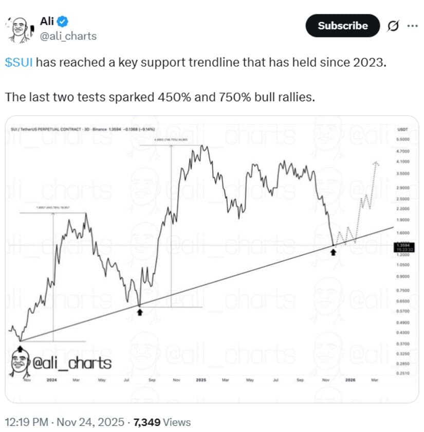 Token Unlocks and Ecosystem Activity Add Mixed Signals